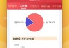 鼠宝宝，专业取名服务，助力宝宝名字