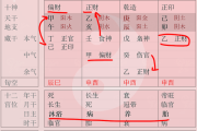 探析八字测算中的财库之谜