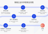 AI算命，市场规则与未来发展探析