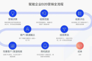 AI算命，市场规则与未来发展探析