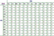 十二星上谁,最配对的公主 十二星上谁,最配对的公主