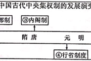 18年10月5号吉时，历史与文化的意义