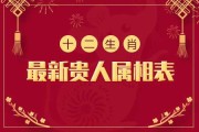 十二星座什么坐骑最贵的