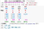87正月十二是什么星座？传统习俗与星座故事解析