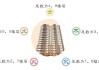 层数中的，解析楼层五行与八字测算的关