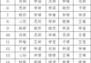 李宝宝取名欣悦，寓意美好，名字背后的深意