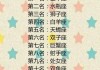 十二星座，谁是最配搭的？这些答案让你惊掉下巴！