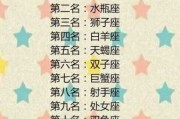 十二星座中最有名气的星座TOP10排名