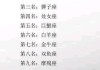 好，用户让我写一篇关于十二星座长什么毛的文章，先写标题，再写内容，内容不少于802个字。首先，标题要吸引人，可能用十二星座的毛发这样的标题，既点明了主题，又有一定的趣味性