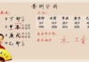 八字算命，解读长生禄的与意义