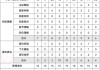 好，用户让我写一篇关于八字测算查询2345的文章，标题和内容都要写。首先，我需要确定标题，得吸引人又准确。考虑到用户可能对八字测算不太了解，标题要简明扼要，同时突出和查询的特点