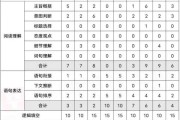 好，用户让我写一篇关于八字测算查询2345的文章，标题和内容都要写。首先，我需要确定标题，得吸引人又准确。考虑到用户可能对八字测算不太了解，标题要简明扼要，同时突出和查询的特点