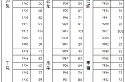 十二星座对应的不同年龄段解析