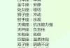十二星座男生，独特的性格与魅力解析