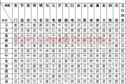 八字神煞，命运的密码与解读之道