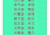 十二星座，最讨厌什么？