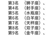 十二星座最看重的特质与生活，这些你了解吗？