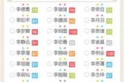名字的吉凶，名字打分全解析