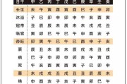 八字算命,科学与迷信的界限 八字算命,科学与迷信的界限