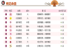 八字测算桃花煞，解析你的运势与婚姻发展