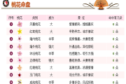 生辰八字算命测算桃花运，解析女性桃花运势的奥秘