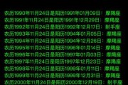 卯月十二日是什么星座？揭秘天象背后的秘密