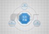 方面，可以考虑算命话都问什么？八字、婚姻、事业，算命话背后的。这样既涵盖了主要问题，又点出了算命的