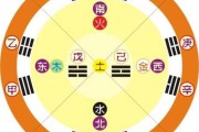 八字五行强度测算，解析天干地支与五行力量