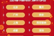 2024新年汽车出行吉时，最佳出行时间推荐
