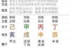 八字测算最好的软件有哪些？