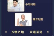 八字软硬测算方法解析,从刚柔相生到相 八字软硬测算方法解析,从刚柔相生到相
