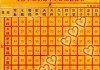 十二星座配对分析，什么星座适合我？