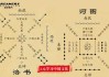 易经八字测算靠谱吗？深度解析与知乎讨论