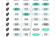 本月出生宝宝取名有什么好