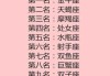 十二星座，你的交友法宝在这里！