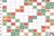 生肖配对，亲情运势的神秘解读