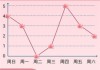 2020年八字桃花测算，解析桃花运的与实践