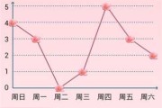 八字桃花测算工具，开启幸福之门的神器