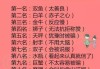 十二星座，未来能嫁给谁？