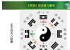 八字测算属于周易吗？