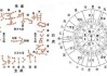 28星宿择吉时，中的神秘密码