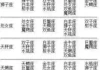 十二星座，命运的密码