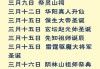 神仙名字吉凶，传统文化中的姓名学智慧