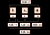 八字五行属性测算，如何选择适合的姓名