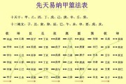 六爻纳甲，解读命运的神秘密码