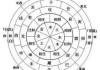 武将时辰八字测算，从八字命理到武将命运