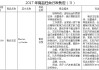 2017年登记吉时查询指南