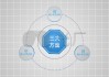 方面，要吸引人，同时明确主题。比如云泉仙馆求签指南，如何在神秘仙馆中开启灵性之旅这样的标题，既点出了关键词，又说明了文章的目的