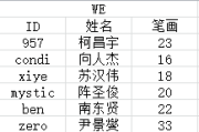 名字，他会不会娶我？这些吉凶你一定要知道！