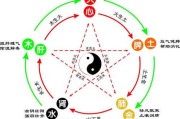 八字测算，五行力量的深层解析